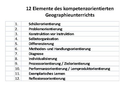 Fachspezifische Methodenkompetenzen
