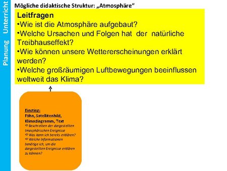 Mögliche didaktische Struktur: Atmosphäre