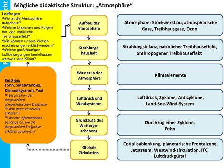Einstieg (2) Grundzüge des Wettergeschehens im Zusammenspiel der Klimafaktoren und Klimaelemente - Wolken am Encumenada Pass auf Madeira