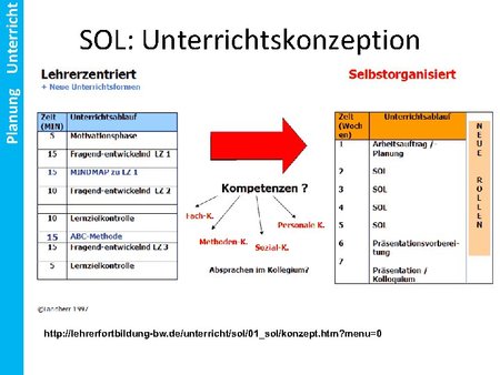 Einstieg (3) Grundzüge des Wettergeschehens im Zusammenspiel der Klimafaktoren und Kliimaelemente - Wolkenwirbel über Teilen von Westeuropa