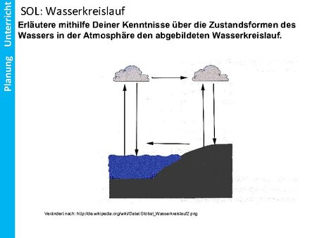 SOL: Strahlungshaushalt 2