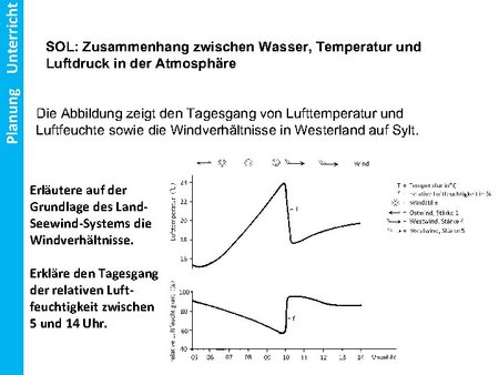 SOL: Wasserkreislauf