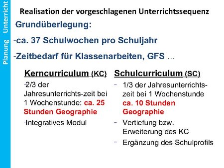 SOL: Globale Zirkulation