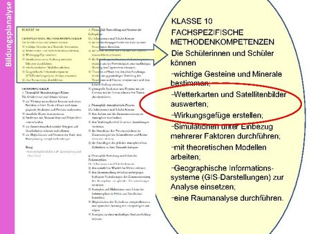 Themenfeld: Atmosphärische Prozesse