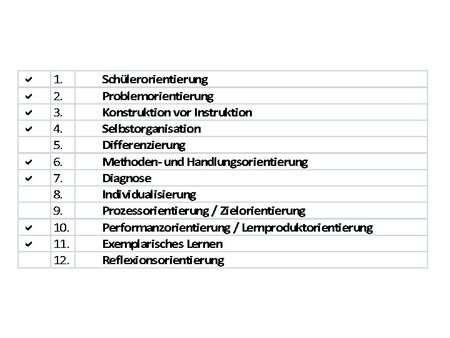Checkliste