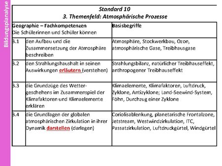 Klasse 10 - Fachspezifische Methodenkompetenzen