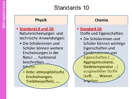 Standard 10 3. Themenfeld: Atmosphärische Prozesse