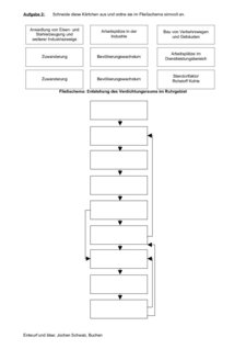Arbeitsblatt Verdichtungsraum S2