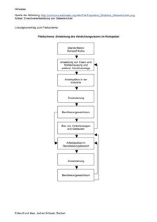 Lösungsblatt zum Arbeitsblatt Verdichtungsraum