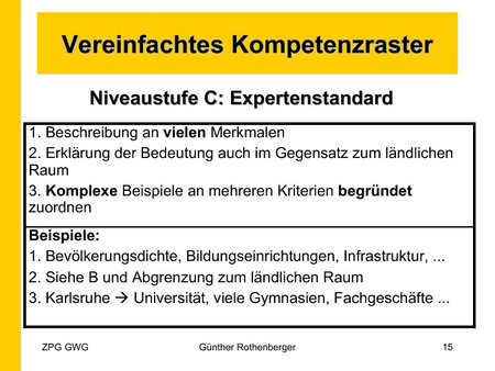 Expertenstandard
