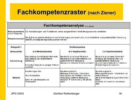 Fachkompetenzraster