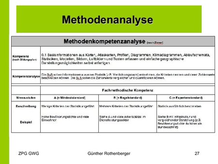 Methodenkompetenzanalyse