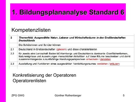 Bildungsplananalyse Standard 6 - Kompetenzlisten