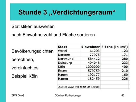 Verdichtungsraum - Stunde 3: Statistiken auswerten