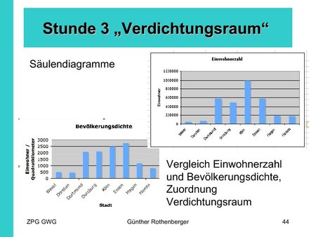 Verdichtungsraum - Stunde 3: Diagramme