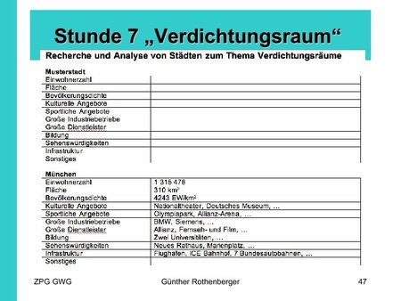 Verdichtungsraum - Stunde 7: Recherche und Analyse von Städten