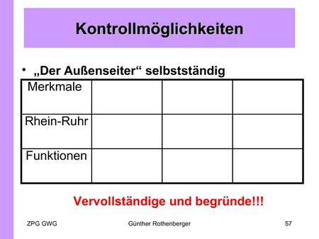 Kompetenzkontrolle: Der Außenseiter (selbständig)