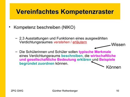 Vereinfachtes Kompetenzraster