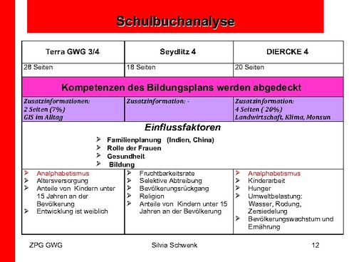 Schulbuchanalyse
