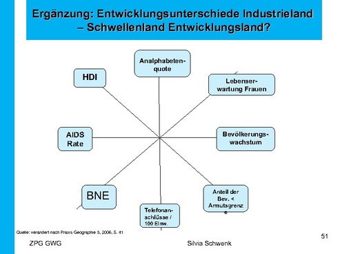 Entwicklungsunterschiede