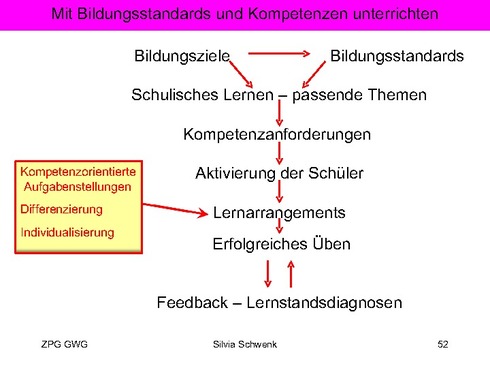 Bildungsstandards und Kompetenzen