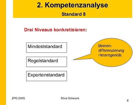 Drei Niveaus konkretisieren