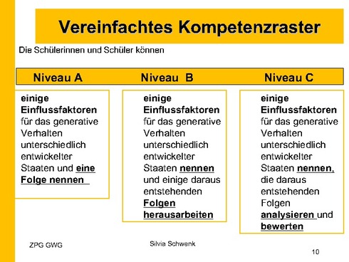 Niveaukonkretisierung