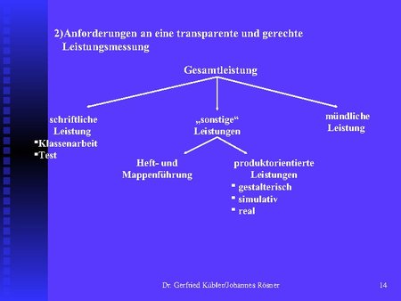 Anforderungen an eine transparente und gerechte Leistungsmessung