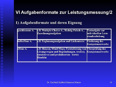 Aufgabenformate zur Leistungsmessung / 2