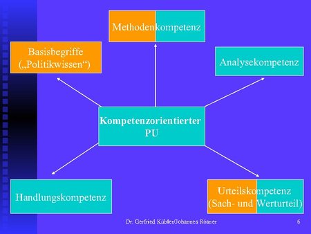 Kompetenzorientierter Politikunterricht
