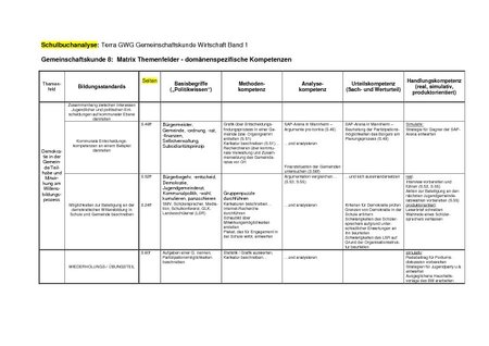 Schulbuchanalyse Terra Band 1