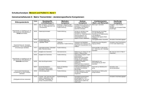 Schulbuchanalyse: Mensch und Politik S1 - Schroedel