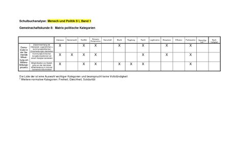 Schulbuchanalyse: Mensch und Politik S1 - Schroedel