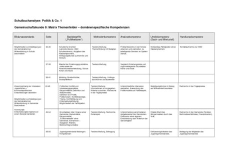 Schulbuchanalyse: Politik & Co - Buchner