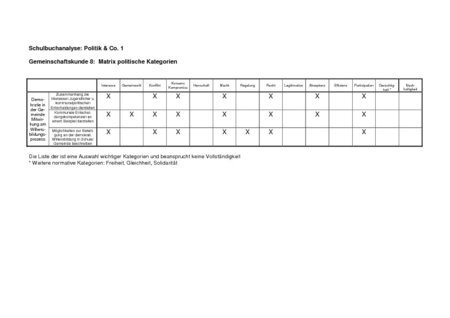 Schulbuchanalyse: Politik & Co - Buchner