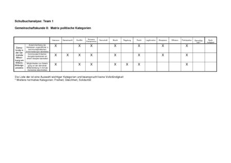 Schulbuchanalyse Team 1