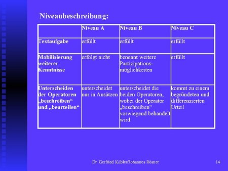 Niveaubeschreibung
