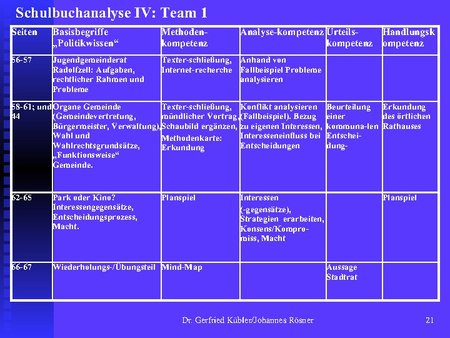 Schulbuchanalyse Team 1
