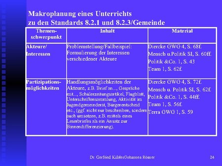 Makroplanung eines Unterrichts zu den Standards 8.2.1 und 8.2.3 / Gemeinde