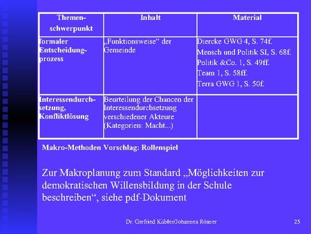 Makroplanung eines Unterrichts zu den Standards 8.2.1 und 8.2.3 / Gemeinde - 2
