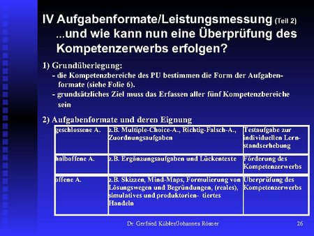 Aufgabenformate / Leistungsmessung ... und wie kann nun eine Überprüfung des Kompetenzerwerbs erfolgen?