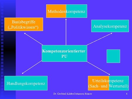 Kompetenzorientierter PU