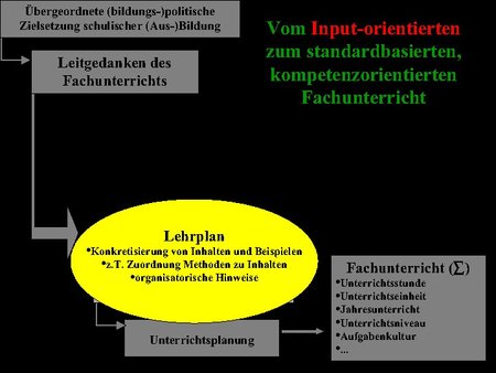 Lehrplan