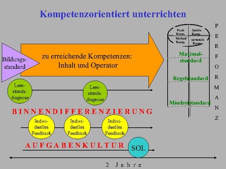 Binnendifferenzierung und Aufgabenkultur