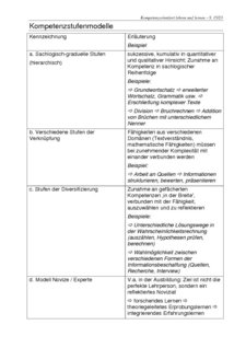 Kompetenzstufenmodelle