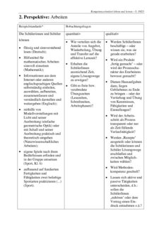 Kriterien für kompetenzorientierten Unterricht in vier Perspektiven: 2. Arbeiten