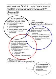 Von welcher Qualität reden wir - welche Qualität wollen wir weiterentwickeln?