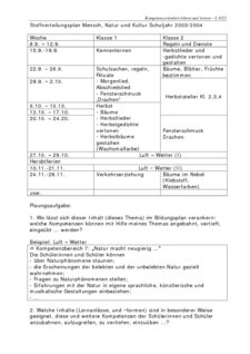 Stoffverteilungsplan Mensch, Natur und Kultur Schuljahr 2003/2004