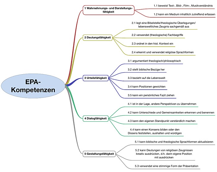 Epa-Kompetenzen