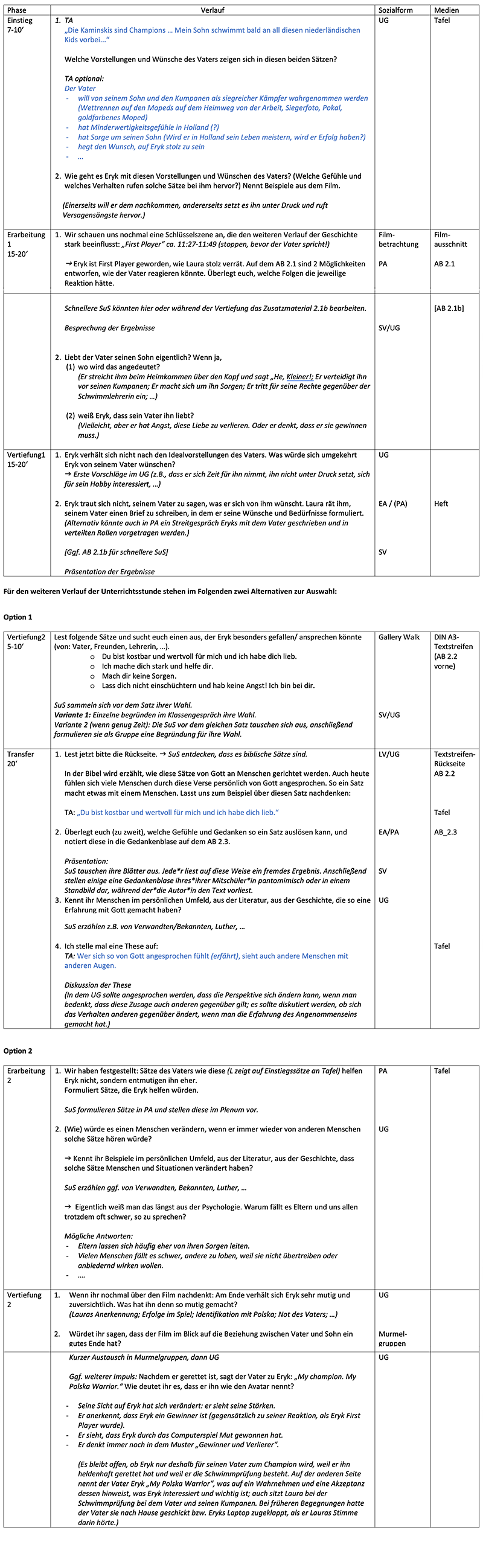 Screenshot des Unterrichtverlaufs der 2. Doppelstunde. Eine barrierefreie Variante finden Sie bei den Downloads am Ende der Seite.